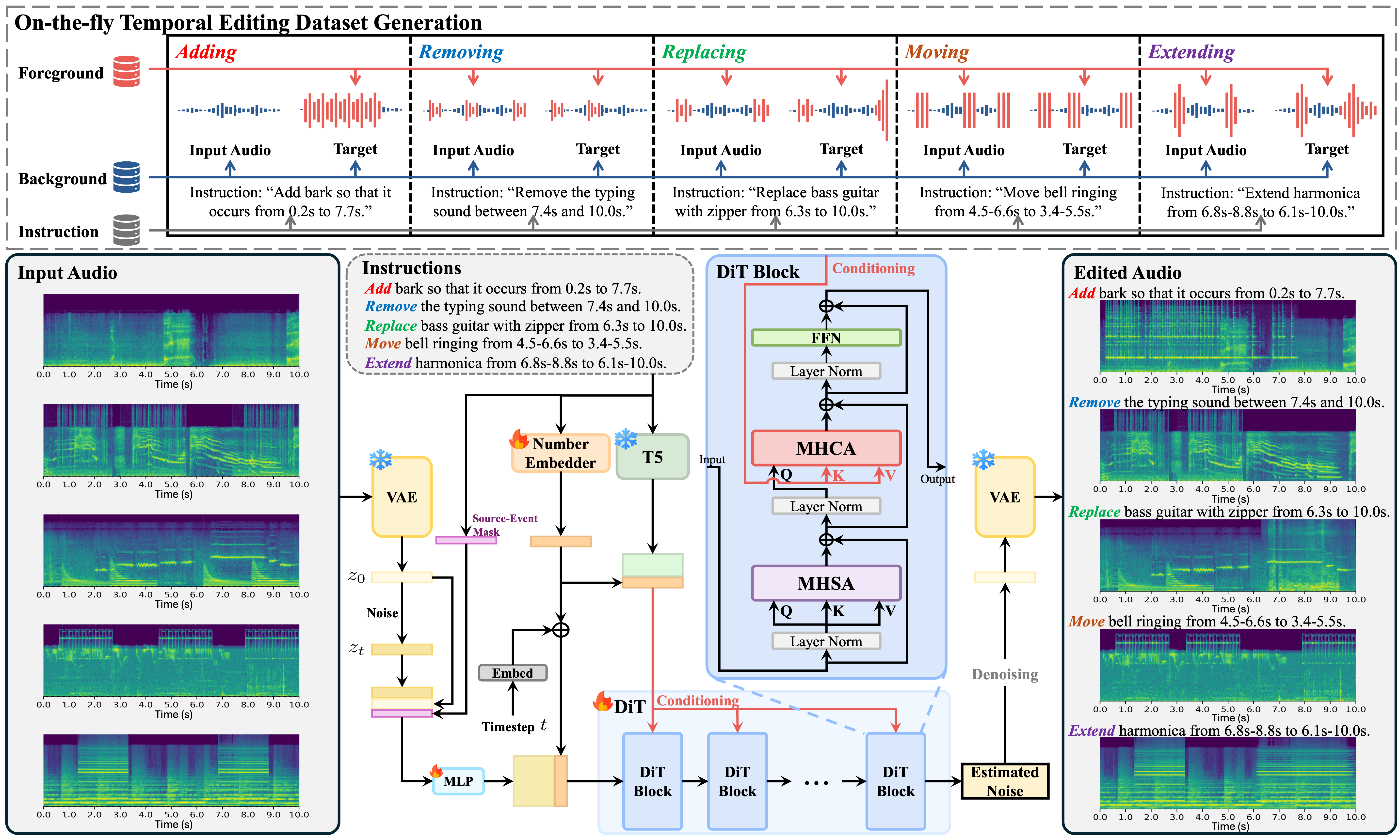 EMKR overview figure