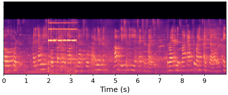 AUDIT spectrogram