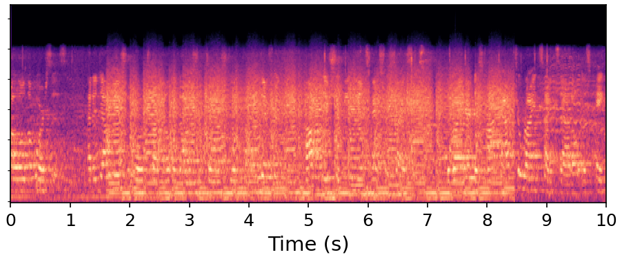 Ground Truth spectrogram