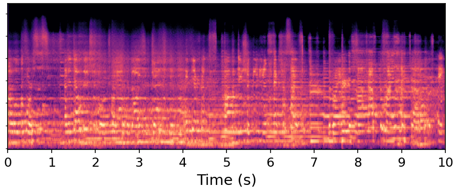 SAO-Instruct spectrogram