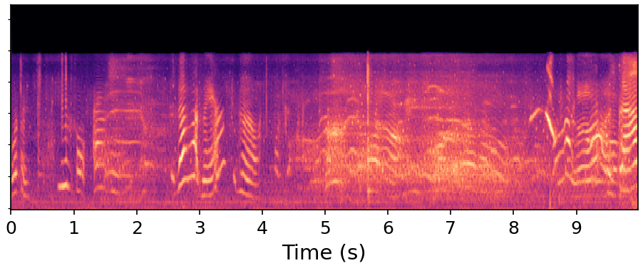 AUDIT spectrogram