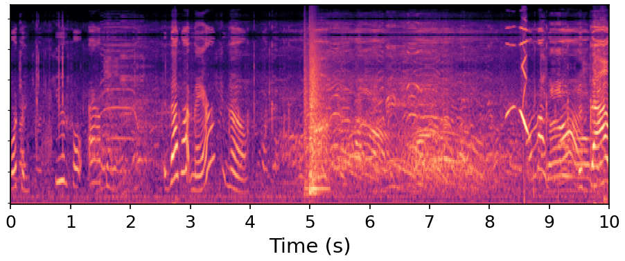 Ground Truth spectrogram