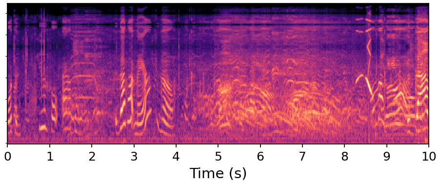 Input mel-spectrogram