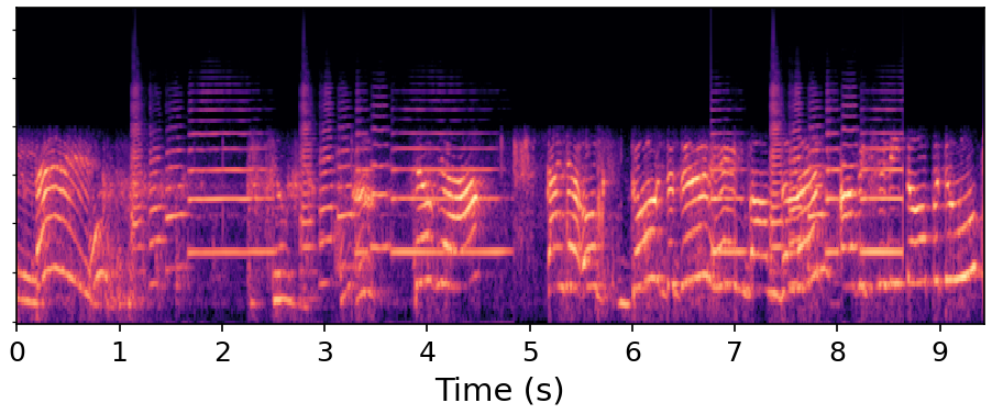 Ground Truth spectrogram