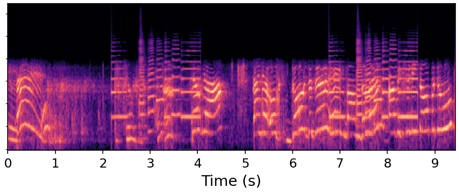 Input mel-spectrogram