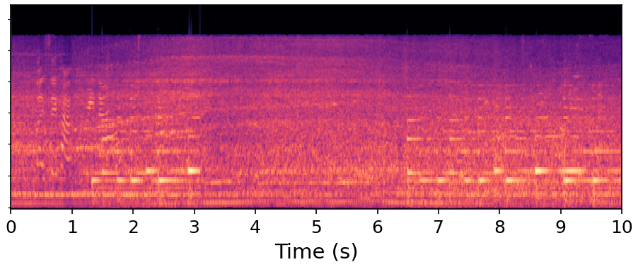 Ground Truth spectrogram