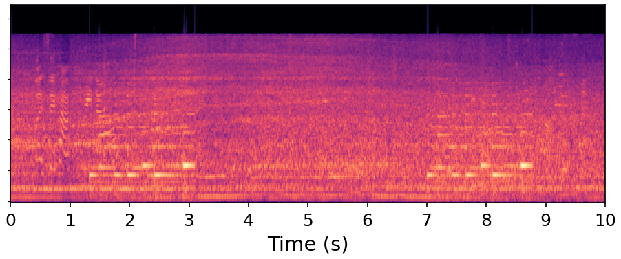 Input mel-spectrogram