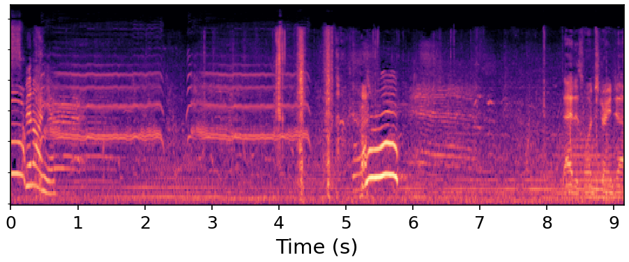 Ground Truth spectrogram