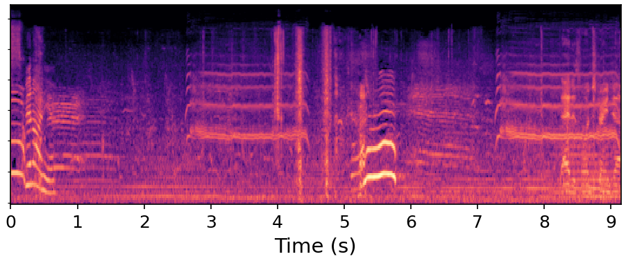 Input mel-spectrogram