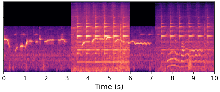 Input mel-spectrogram