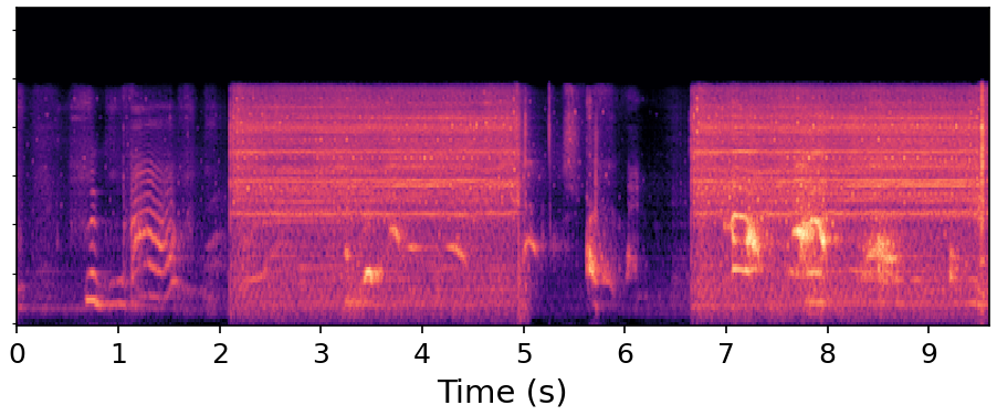 AUDIT spectrogram