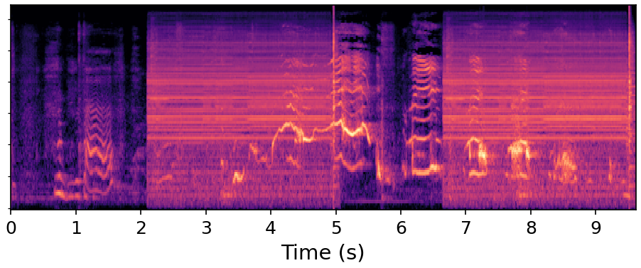 Input mel-spectrogram