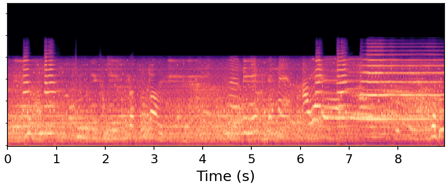 AUDIT spectrogram