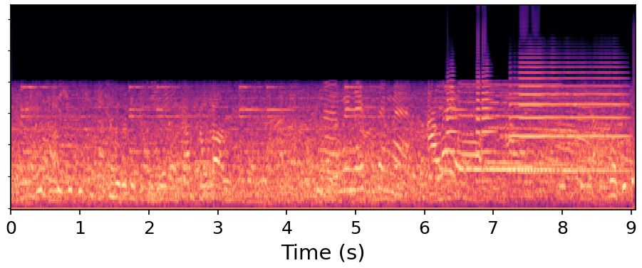 Ground Truth spectrogram