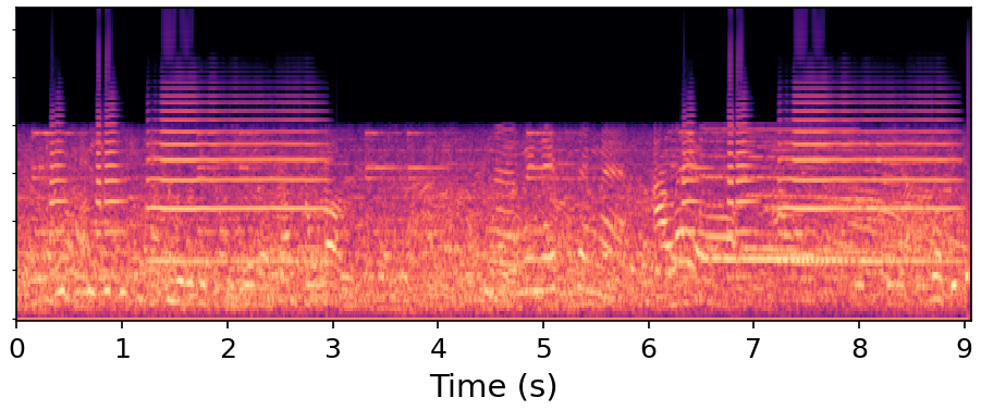 Input mel-spectrogram