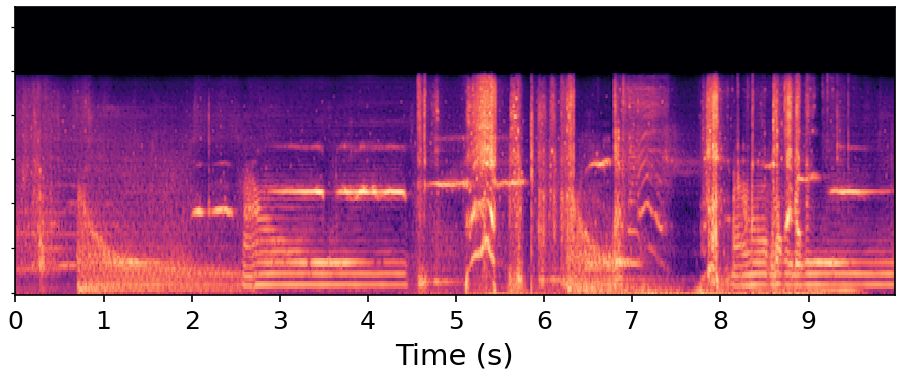 AUDIT spectrogram