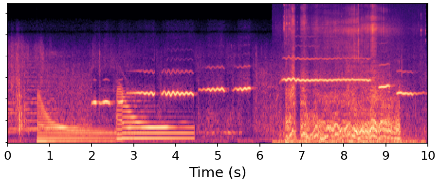 Ground Truth spectrogram