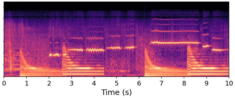 Input mel-spectrogram