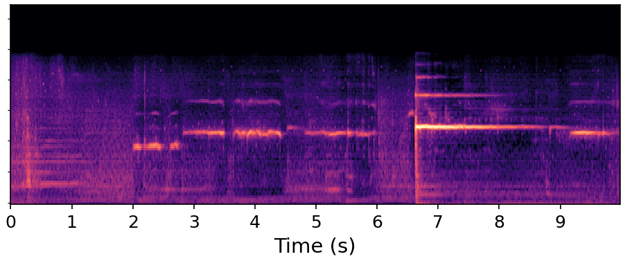 AUDIT spectrogram