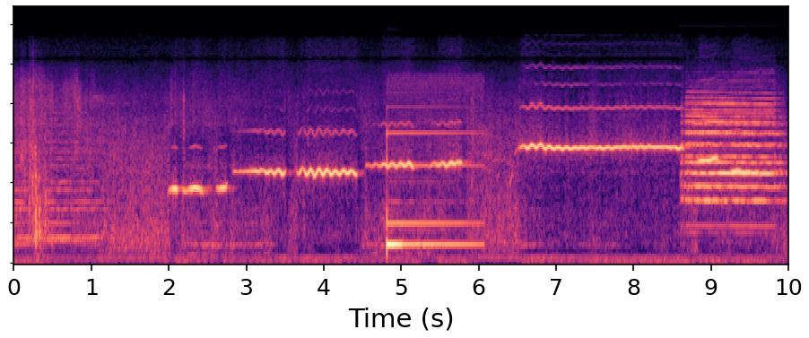Ground Truth spectrogram