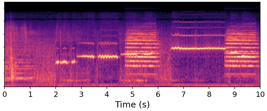 Input mel-spectrogram